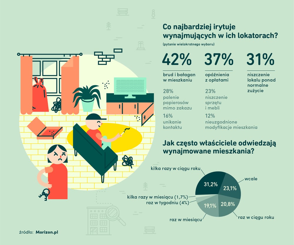 Jak pozbyć się uciążliwego najemcy