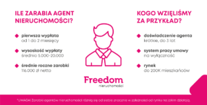 Zarobki agenta nieruchomości