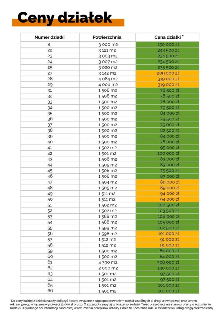 Działka budowlana przy Kanale Iławskim - zdjęcie 13